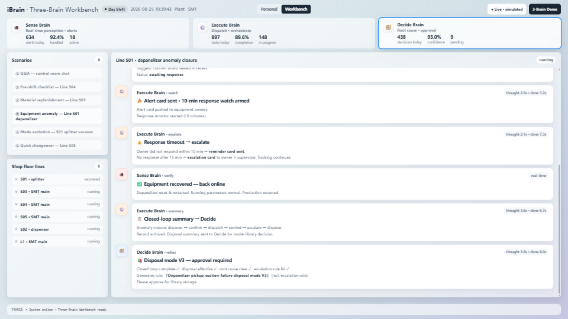Dispatch and watch with auto-escalation